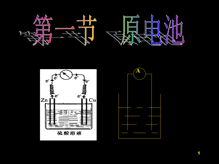 原电池和化学电源课件_第1页