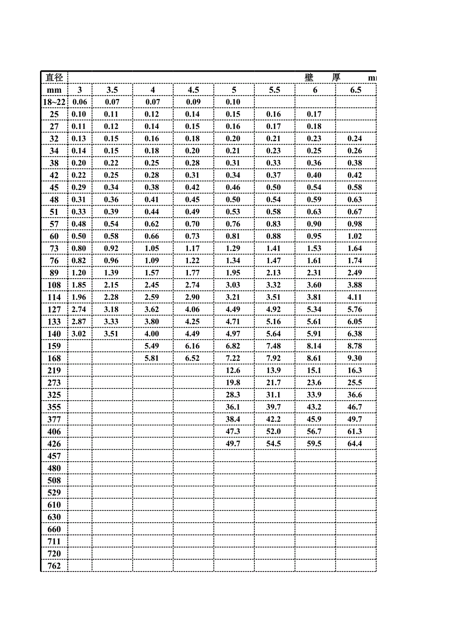 彎頭理論重量表_第1頁