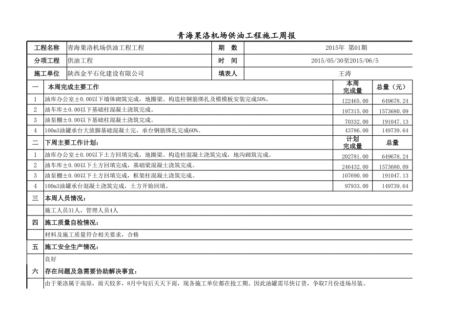 建筑工程施工周報(bào)_第1頁