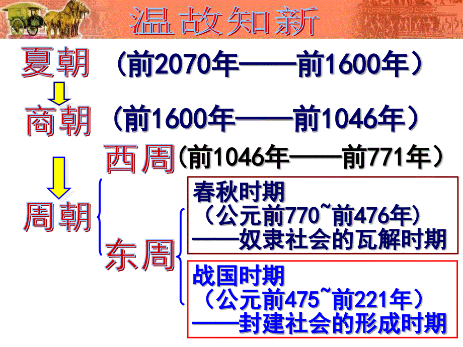 七年级历史上册_第1页