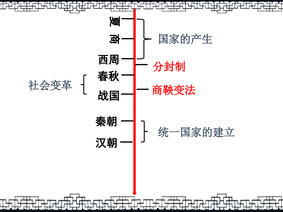 大一统的秦汉帝国终稿课件_第1页