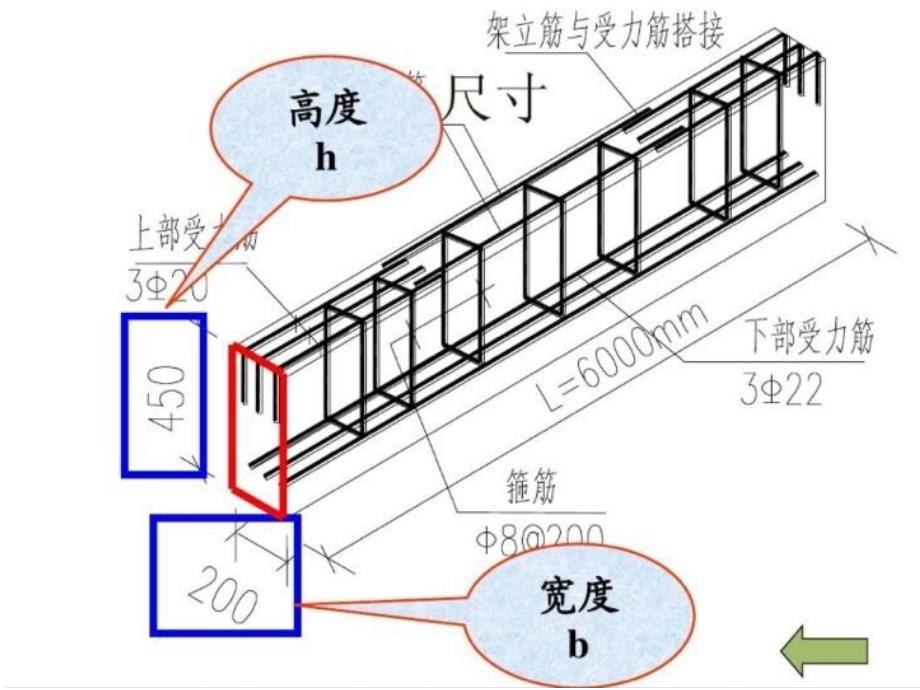 钢筋混凝土梁结构施工图识读2方案_第1页