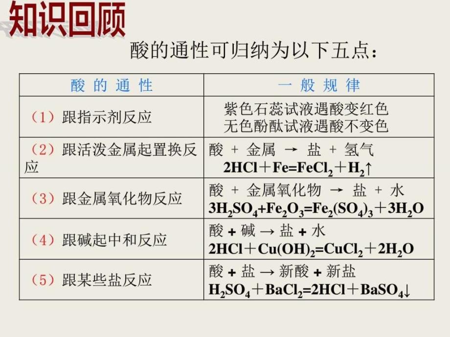 九级化学下册第单元盐化肥课题生_第1页