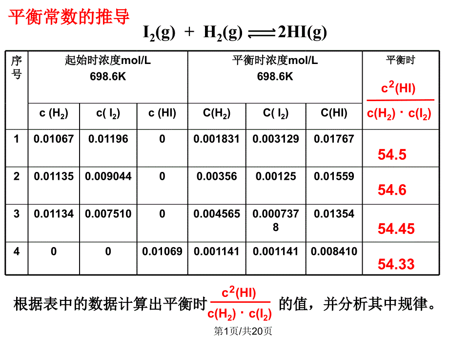 化学平衡常数时_第1页