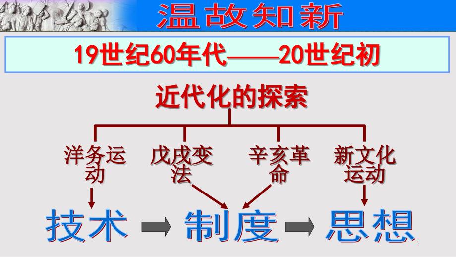 公开课新文化运动课件_第1页