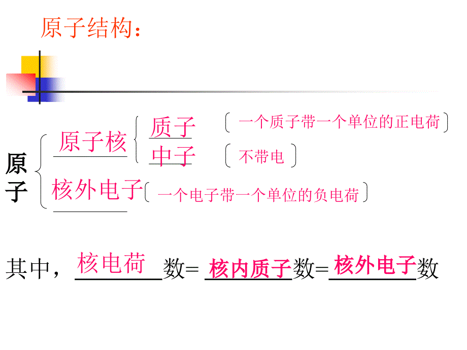 初中化学核外电子排布_第1页