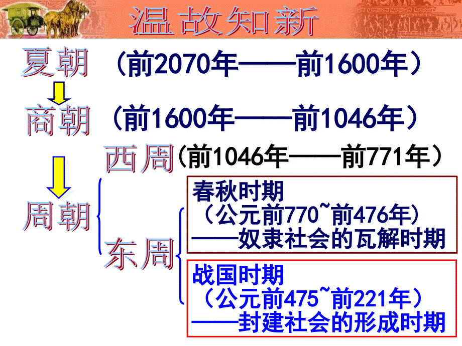 历史人教版初中一年级上册-第8课百家争鸣课件_第1页