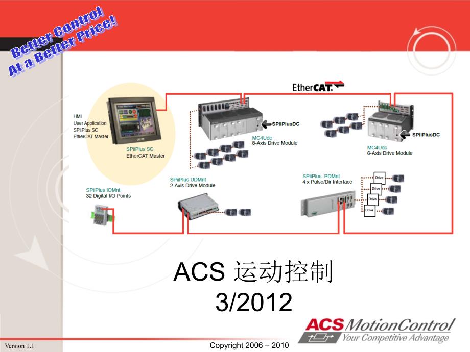 培训ppt课件-ACS运动控制卡硬件架构概要_第1页