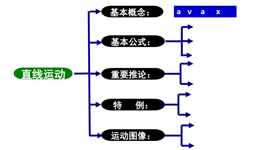 高中物理知识梳理_第1页