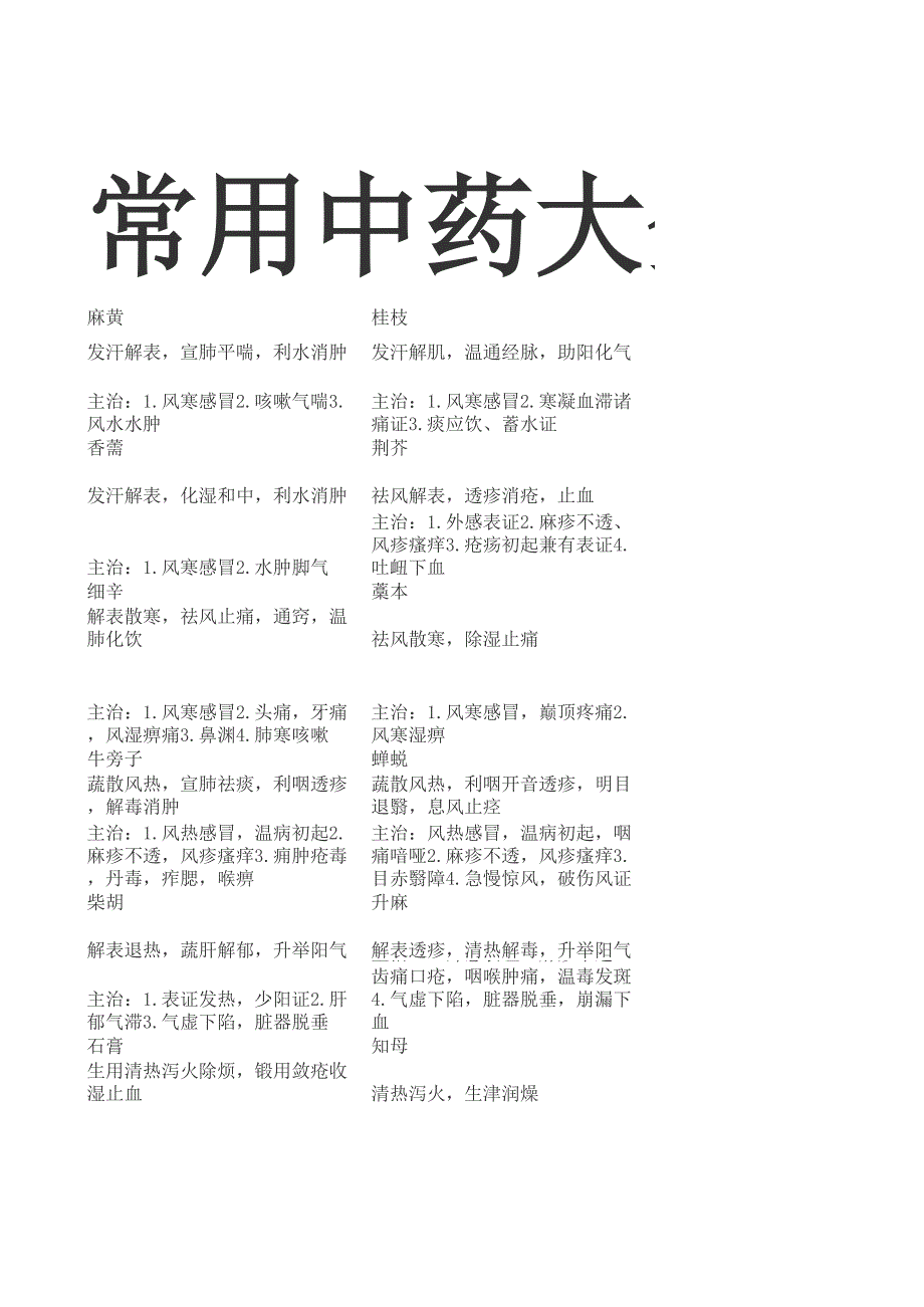 常用的中藥大全_第1頁(yè)