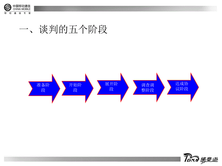 王琛磷-谈判技巧_第1页