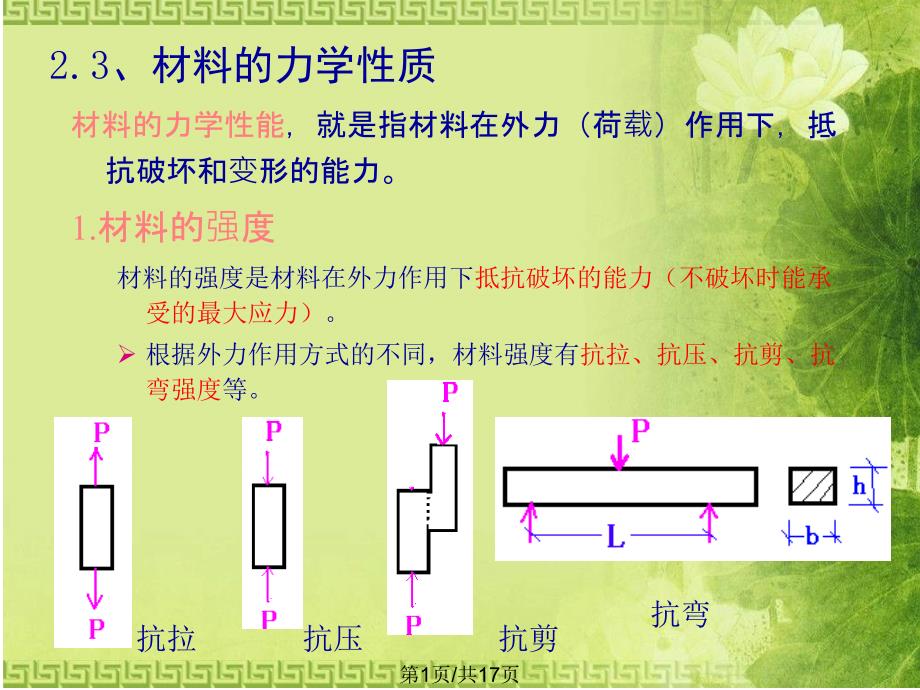 23-建筑材料的力学性质_第1页