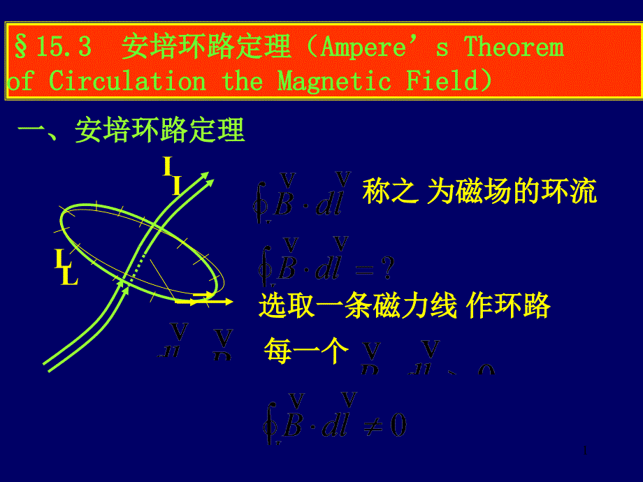 安培环路定理及应用课件_第1页