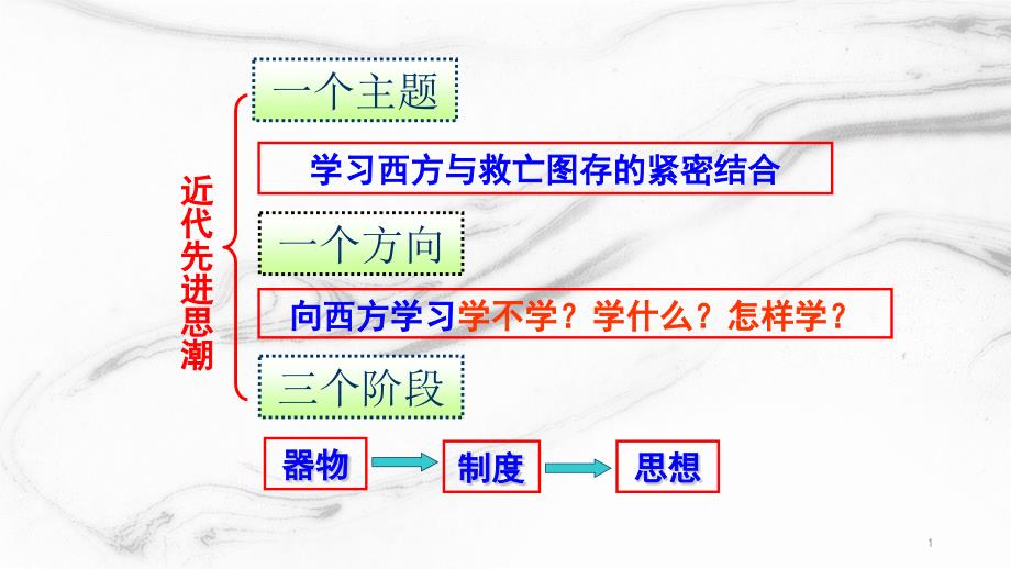 历史必修三岳麓版第20课西学东渐ppt课件_第1页