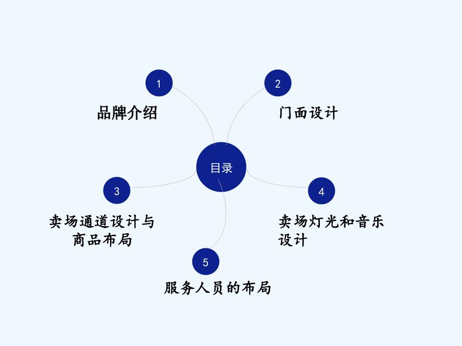 以纯店面环境设计分析_第1页