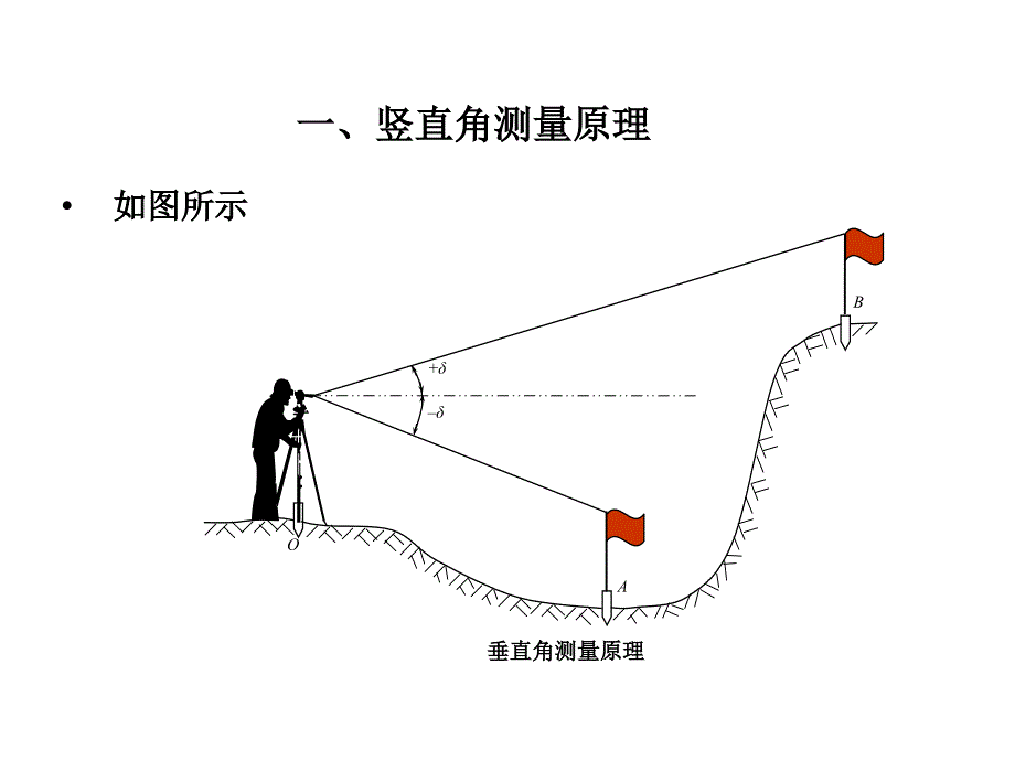 测量学竖直角测量_第1页