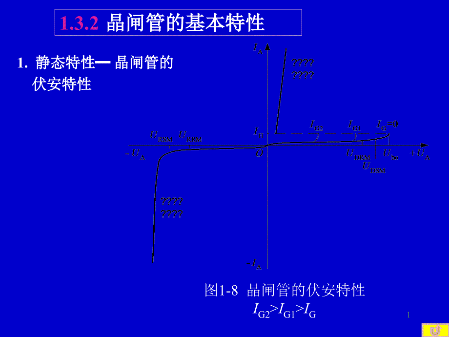 晶闸管的基本特性课件_第1页