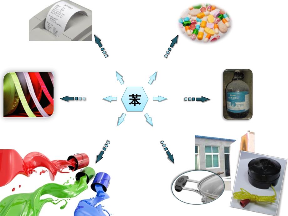 利用探究法进行《苯的结构》的教学课件_第1页