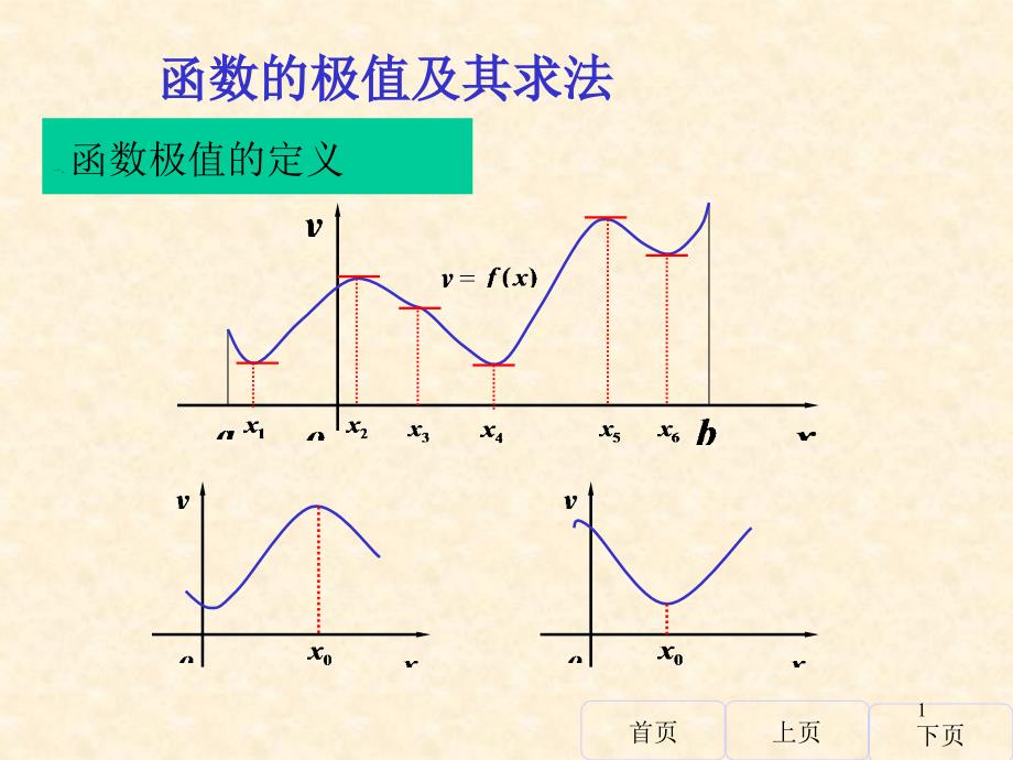 函数的极值及其求法课件_第1页