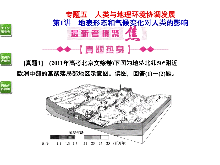 地表形态和气候变化对人类活动的影响课件_第1页