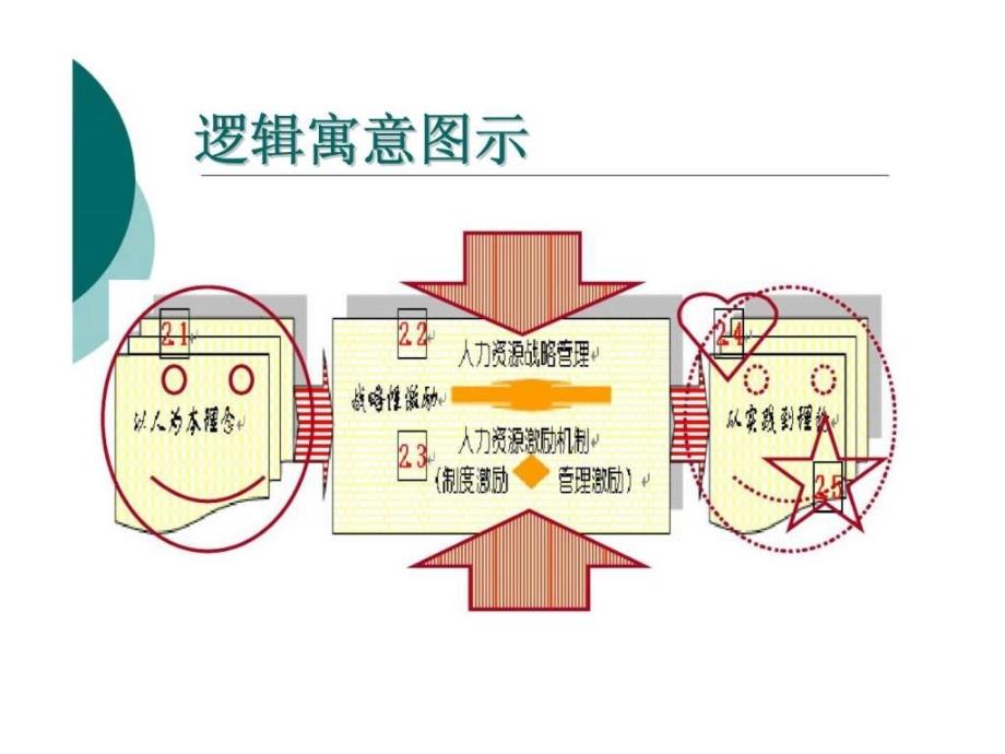 人力资源管理学基本原理_第1页