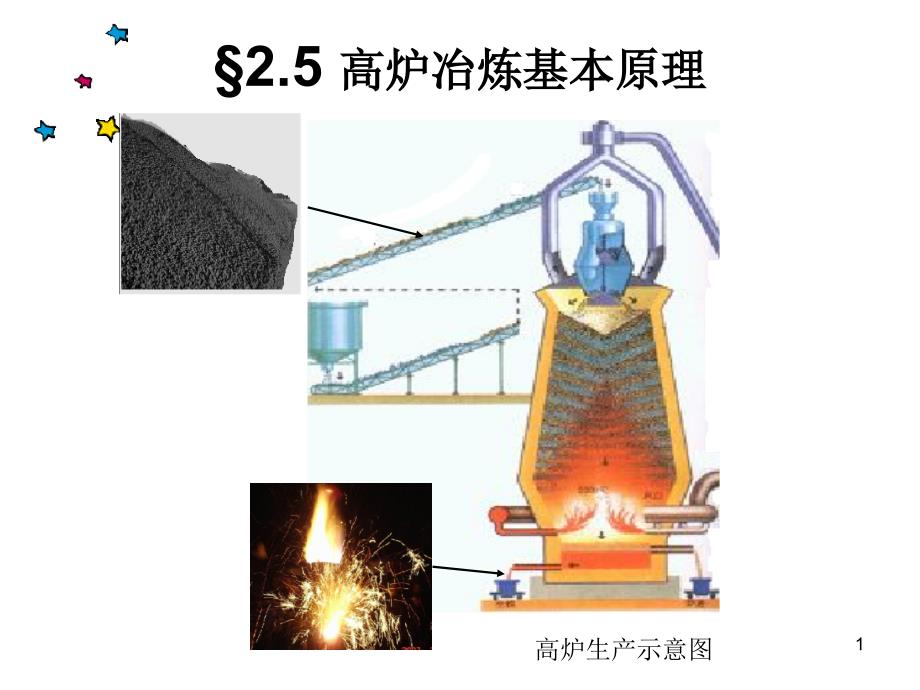 冶金概论4高炉冶炼基本原理一课件_第1页