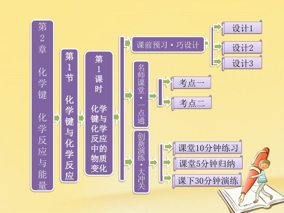 高中化学鲁科版必修2ppt课件：第2章第1节第1课时-化学键与化学反应中的物质变化_第1页