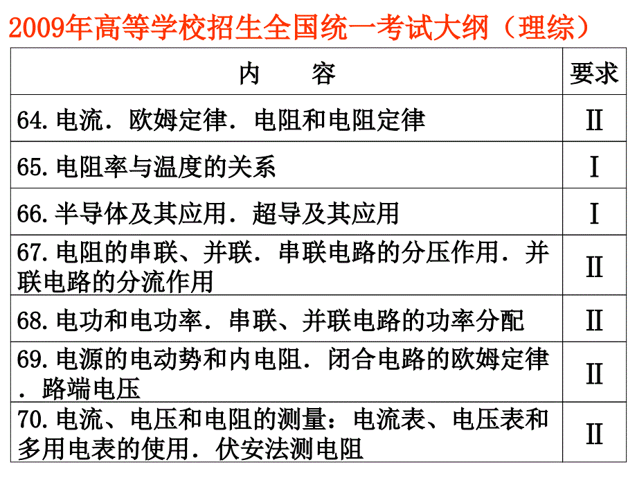 复习4电路中的能量_第1页