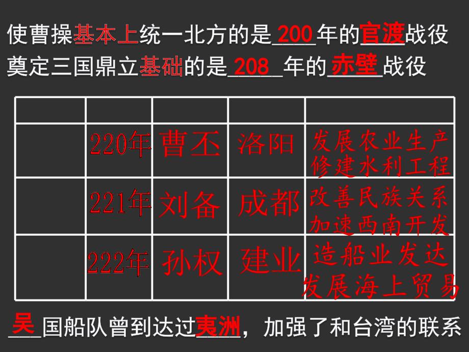 部编人教版七年级历史上册第17课《西晋的短暂统一和北方各族的内迁》ppt课件_第1页