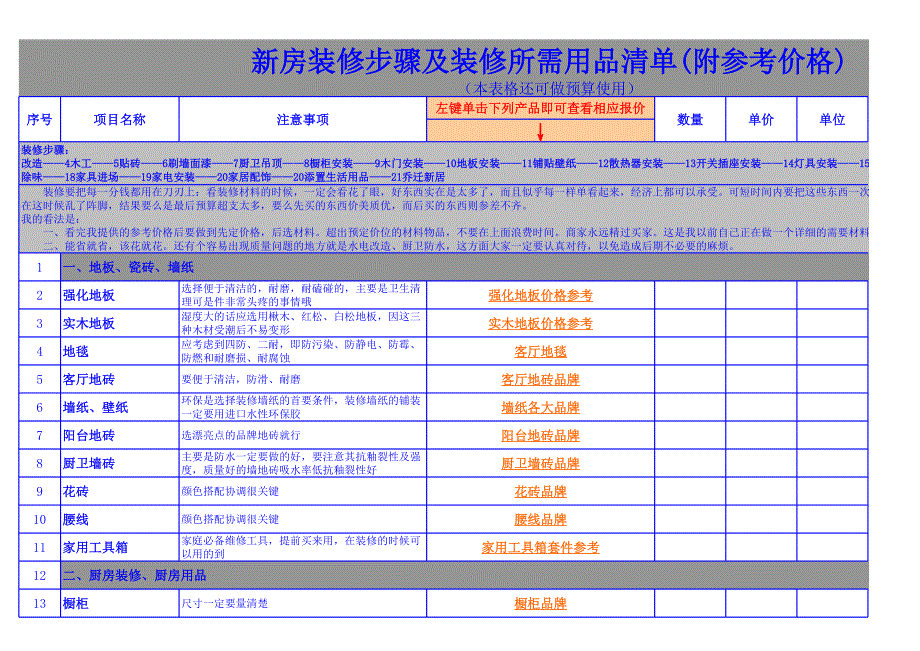 新房裝修步驟及裝修所需用品清單_第1頁