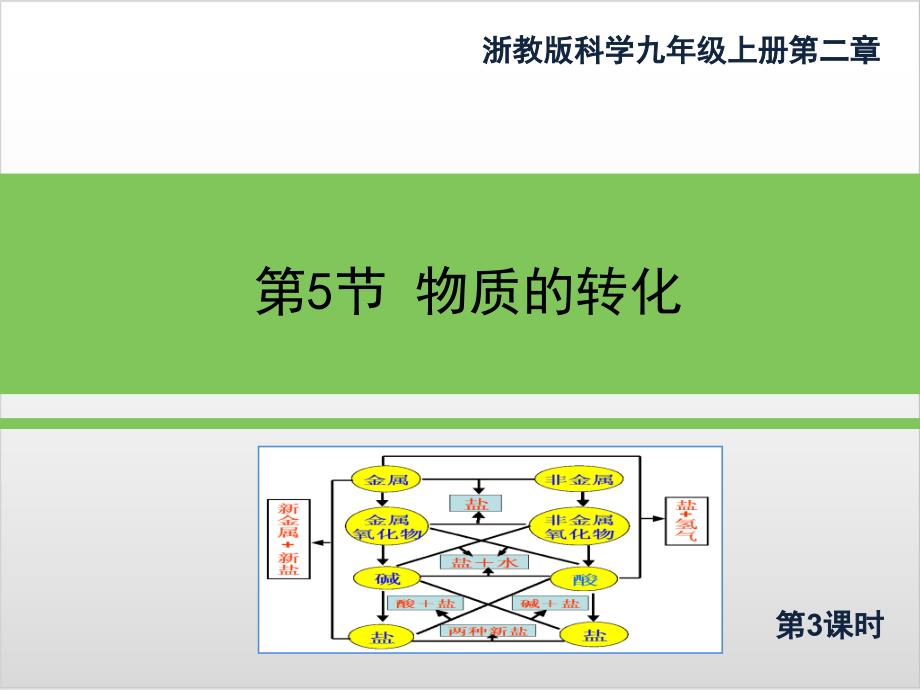 浙教版《物质的转化》课件完美版_第1页