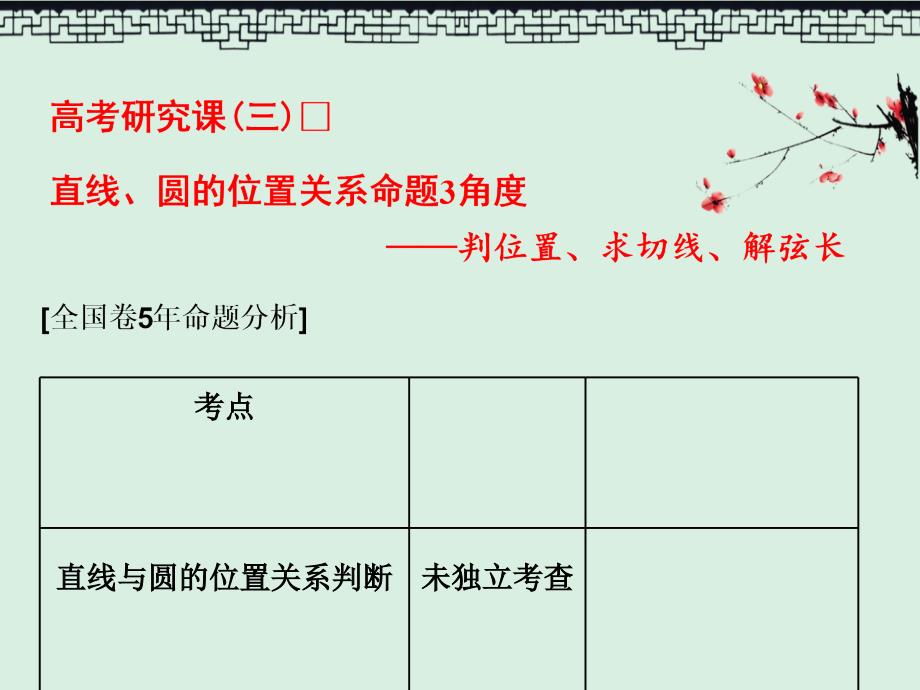 高考数学总复习ppt课件高考研究课(三)-直线、圆的位置关系命题3角度——判位置、求切线、解弦长_第1页