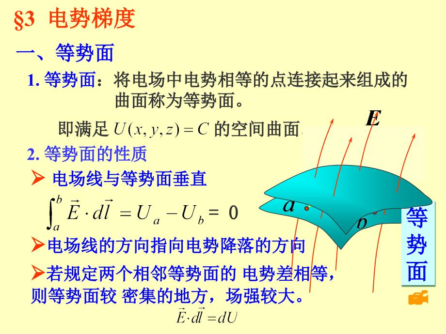 大学物理电势梯_第1页