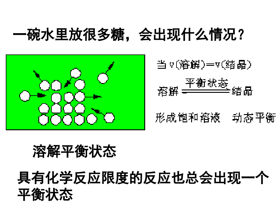 化学选修四化学平衡状态_第1页