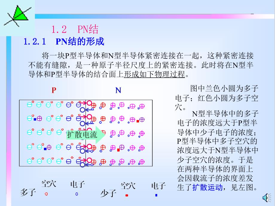 PN结的形成_第1页