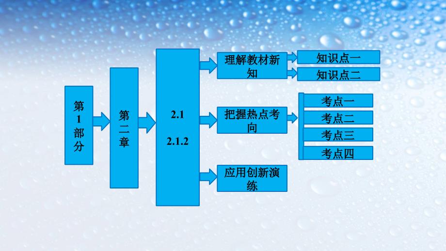 高中数学选修第1部分--第二章离散型随机变量的分布列人教版课件_第1页