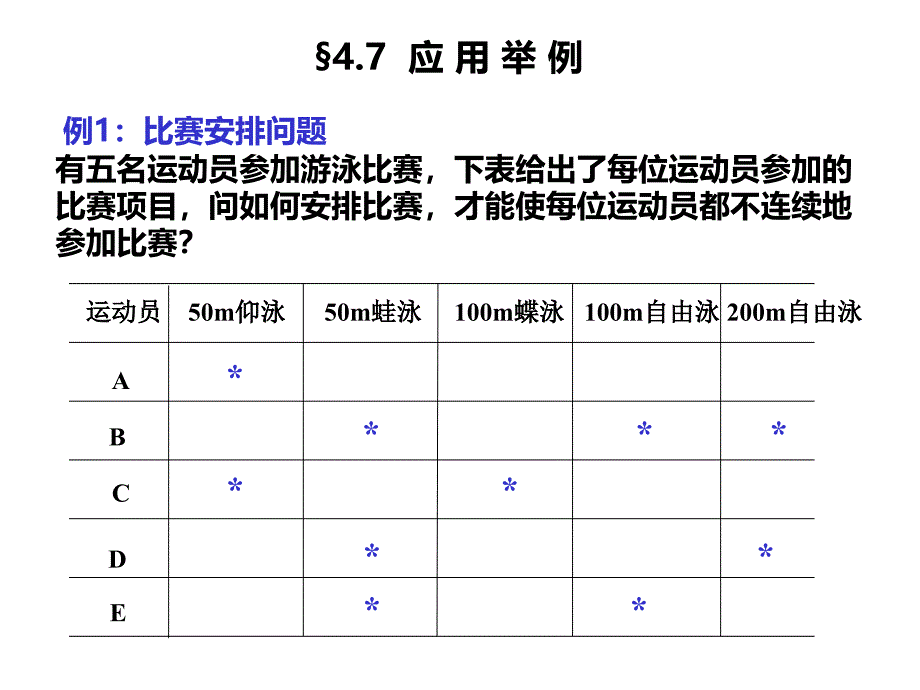 运筹学应用实例课件_第1页