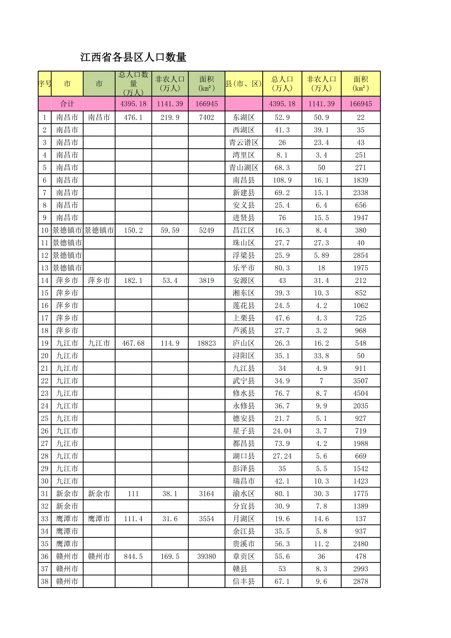 江西各县市人口数量_第1页