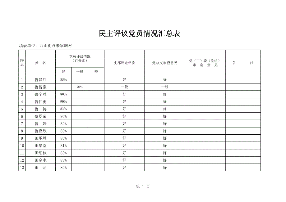 民主评议党员情况汇总表_第1页