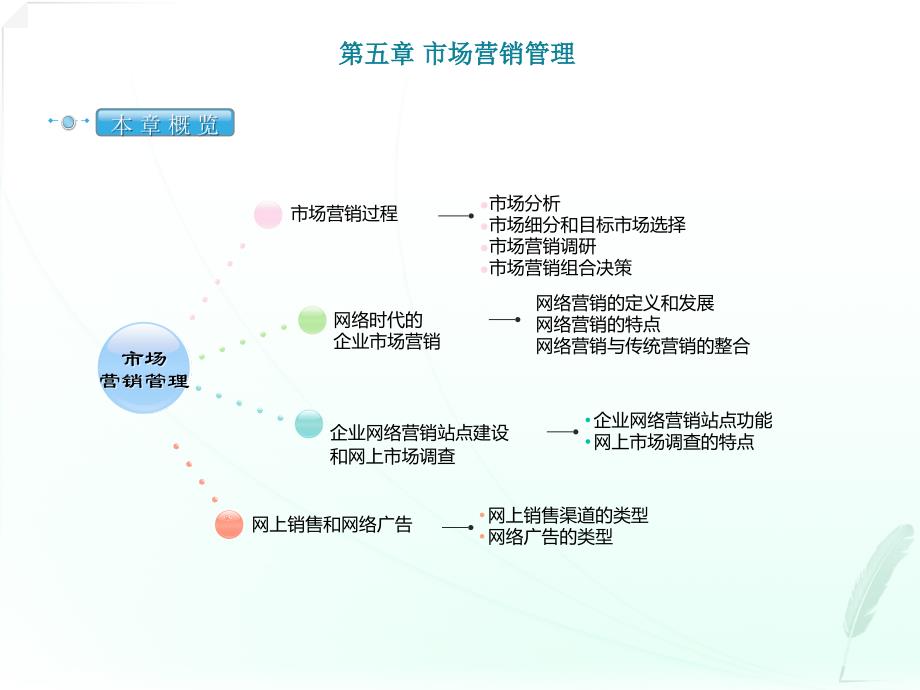 网络经济与企业管理串讲第五章课件_第1页