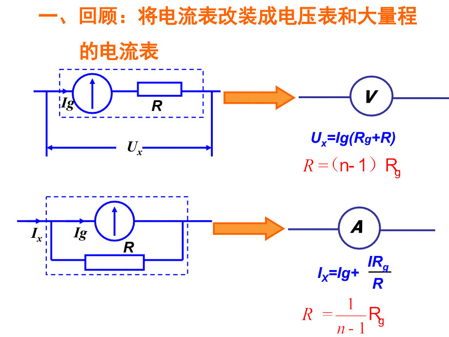 高中物理选修多用电表的原理_第1页