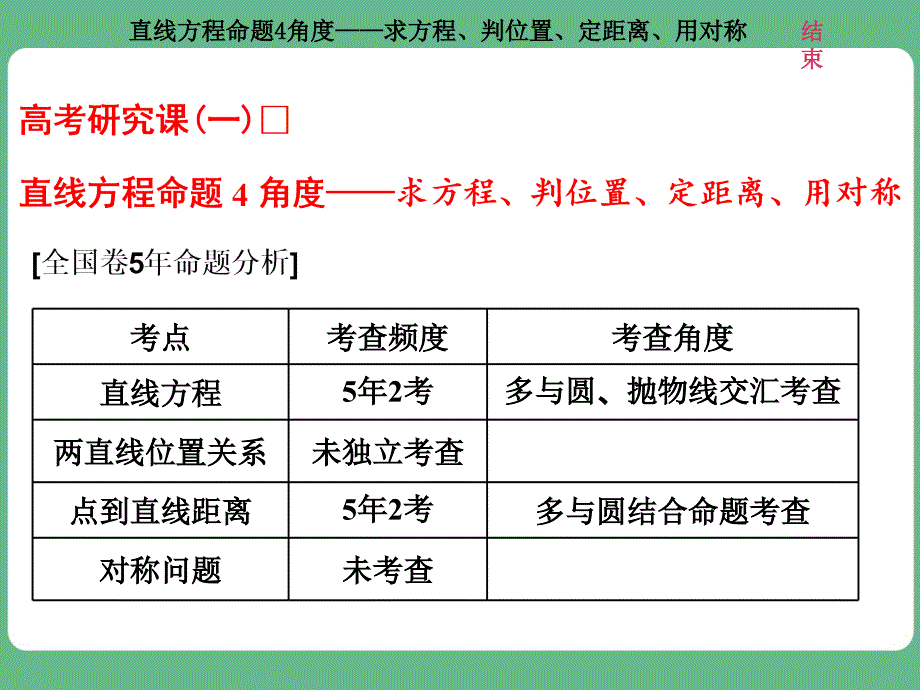 高考研究课(一)--直线方程命题4角度——求方程、判位置、定距离、用对称课件_第1页