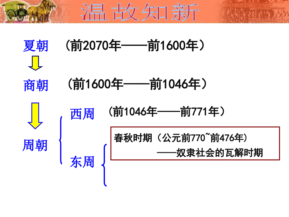 部编人教版七年级历史上册第6课-动荡的春秋时期课件_第1页