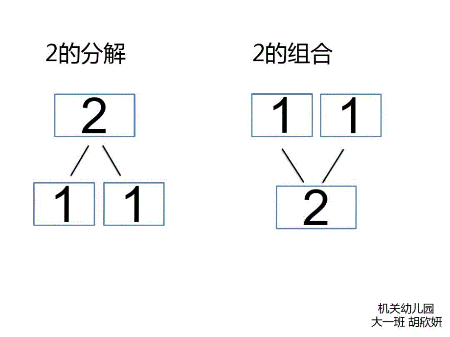 数字的分解与组合课件_第1页