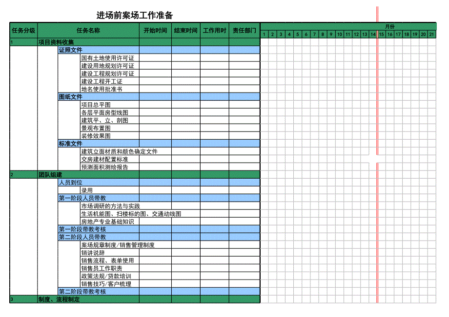 案場(chǎng)進(jìn)場(chǎng)前工作細(xì)分表_第1頁(yè)