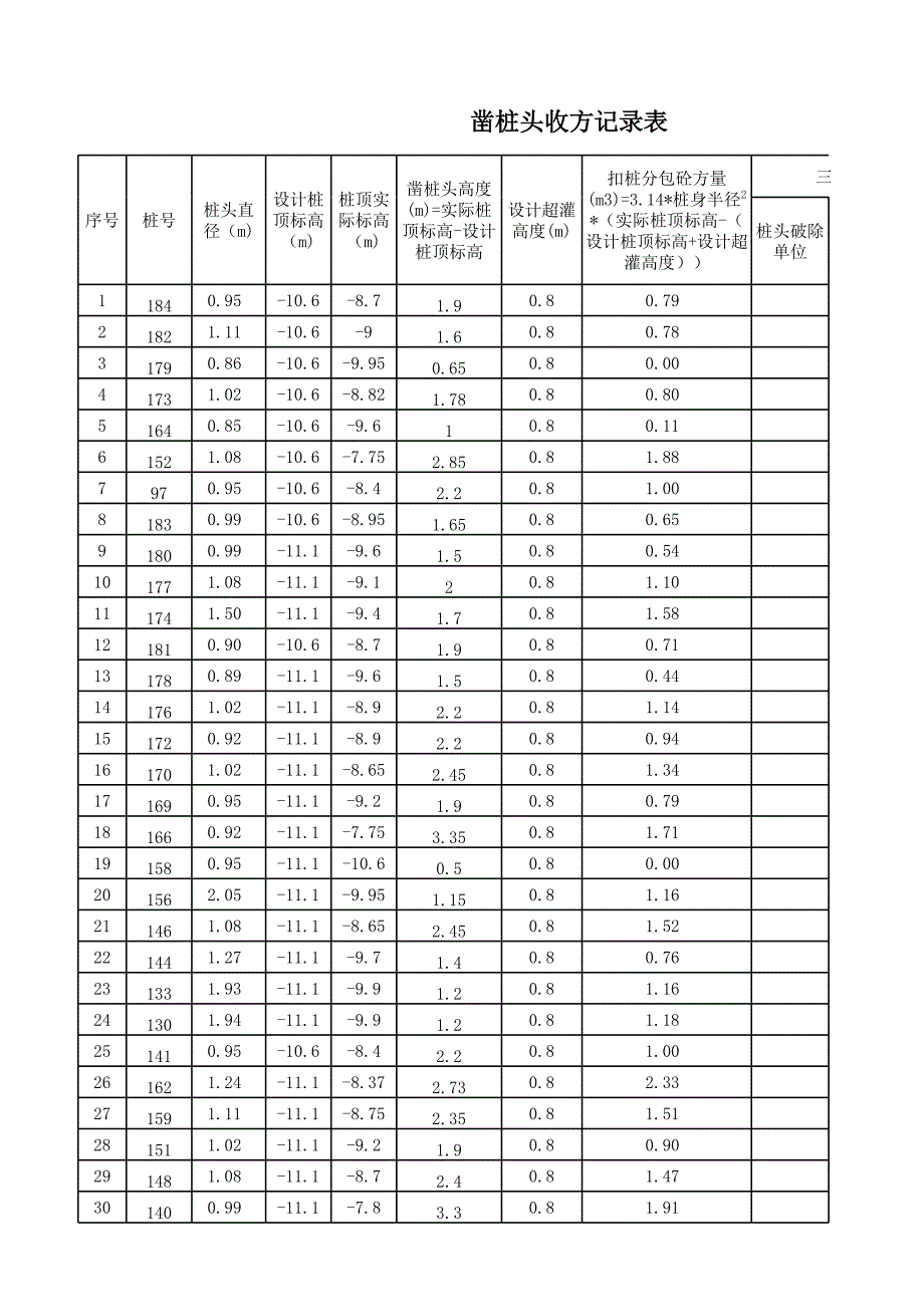 桩头凿除收方记录表_第1页