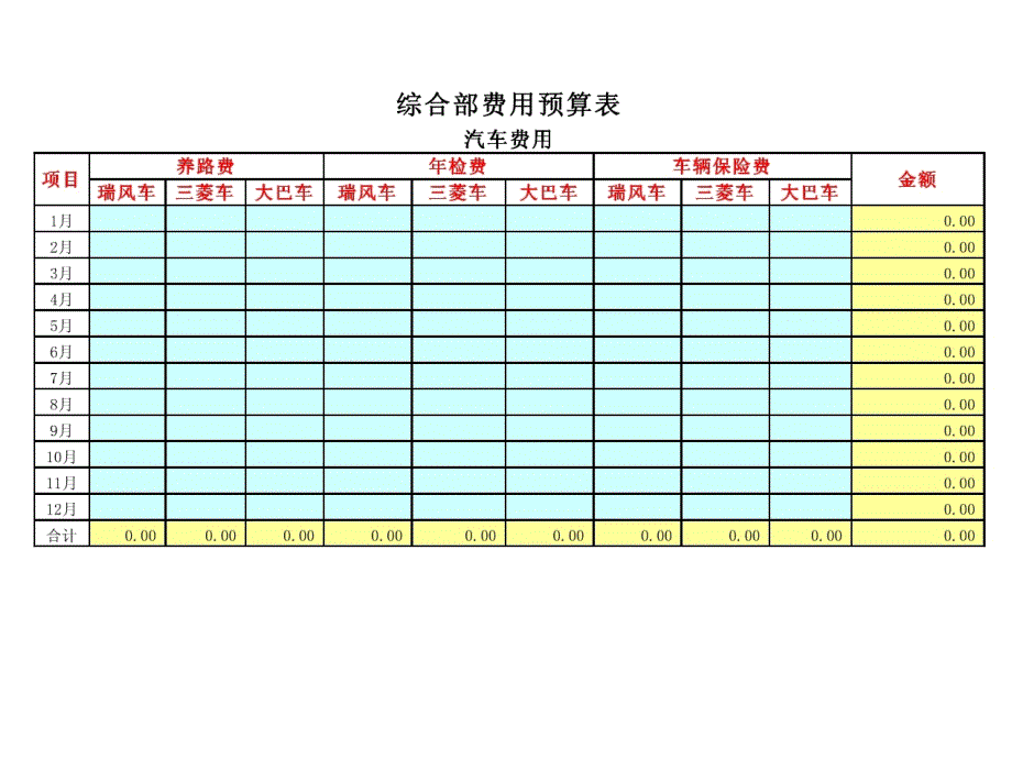 房地产开发企业成本核算明细科目汇总房地产项目公司分类预算表_第1页