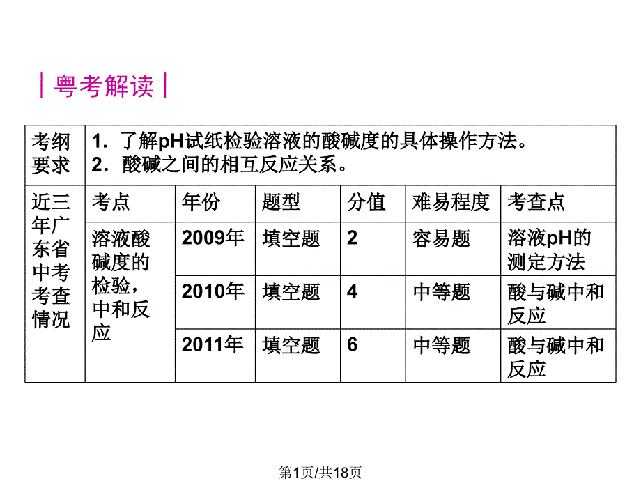 中和反应和PH值_第1页