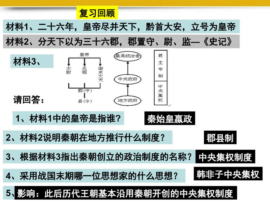 部编人教版七年级历史上册第12课《汉武帝巩固大一统王朝》ppt课件_第1页