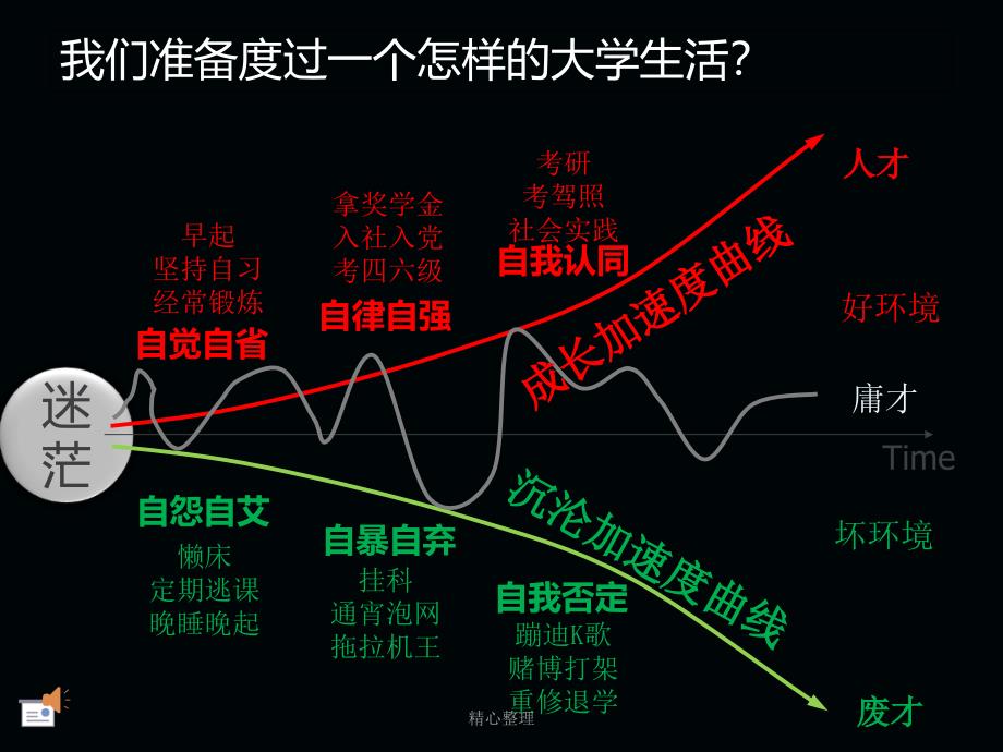 职业生涯规划(电子商务专业)【爆款】课件_第1页